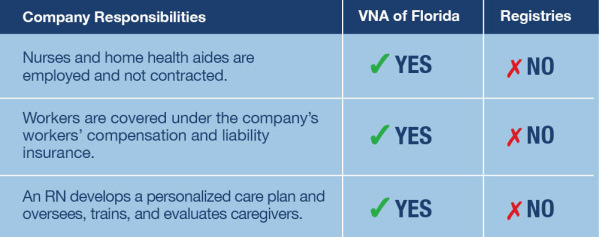 Private Care Services
